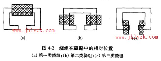 繞組在磁路中的相對位置