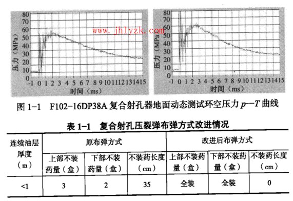 復(fù)合射孔壓力彈不彈方式改進情況