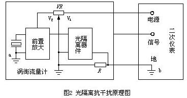 光隔離抗干擾原理設(shè)計圖 光隔離抗干擾原理設(shè)計圖