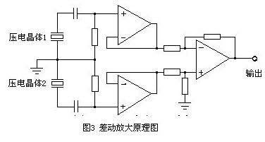 差動放大原理圖 差動放大原理圖